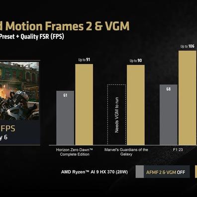 Trình điều khiển mới của AMD tăng hiệu suất APU Ryzen AI 300 lên tới 78% trong Cyberpunk 2077