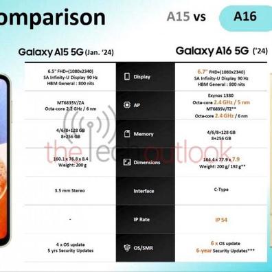 Samsung Galaxy A16 5G Hứa Hẹn 6 Năm Cập Nhật, Thách Thức Các Điện Thoại Cao Cấp